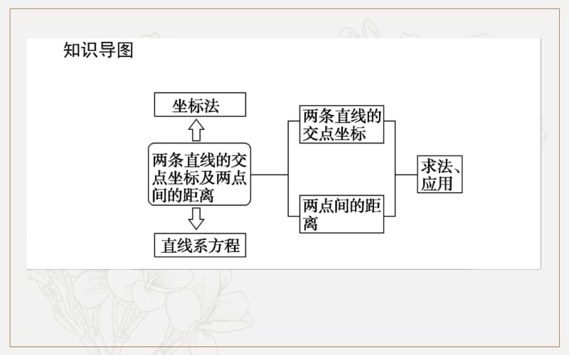 2019-2020学年高中数学人教A版必修2课件：3.3.1-2两条直线的交点坐标 两点间的距离 .pdf_第2页