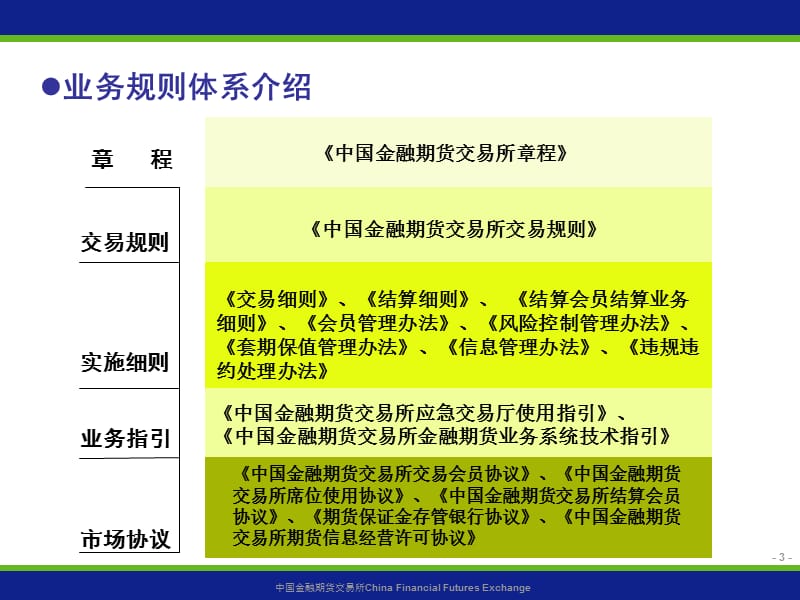 股指期货业务规则与制度.ppt_第3页