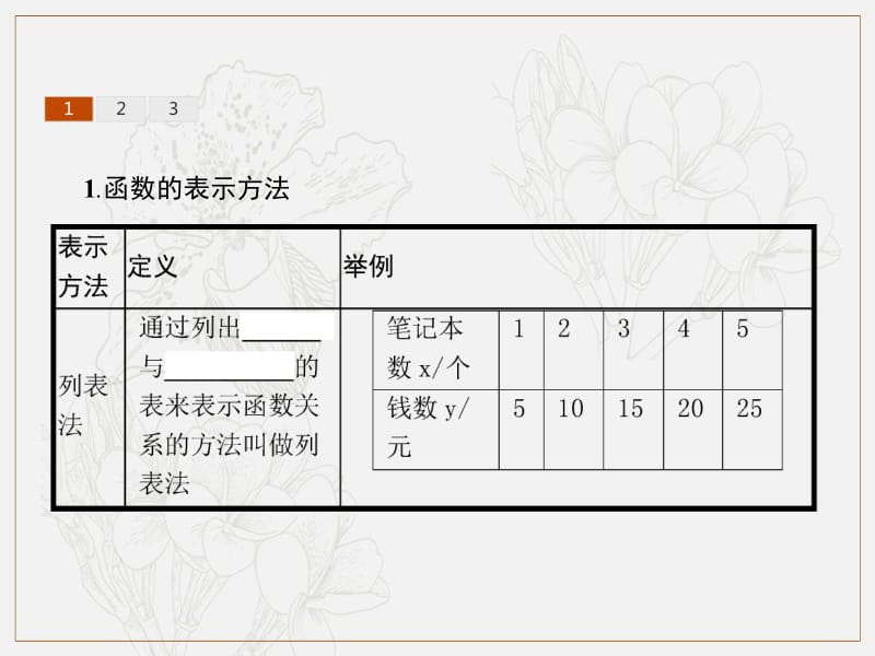 2019-2020学年新培优同步人教B版高中数学必修一课件：第2章 函数 2.1.2 .pdf_第3页