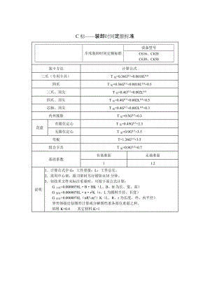 C标——卧车装卸时间定额标准.doc