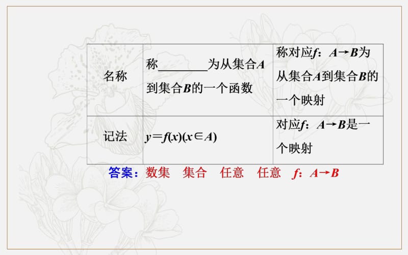 2019-2020年金版学案 数学高中学业水平测试课件：专题二 第2讲 函数及其表示 .pdf_第3页