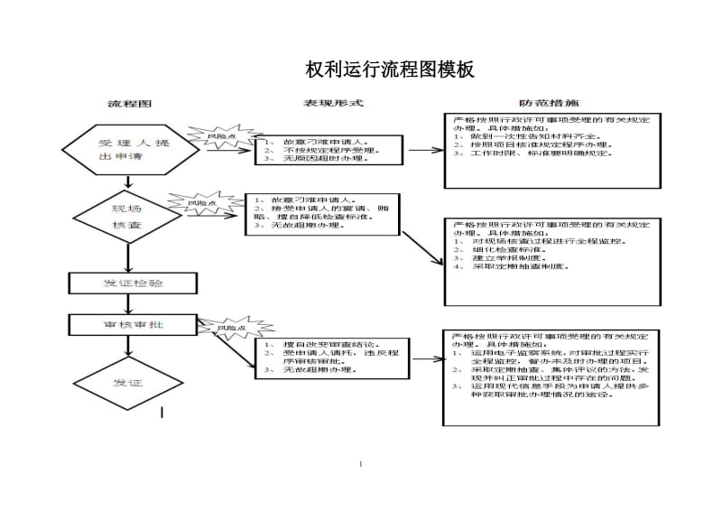 权利运行流程图模板.doc_第1页