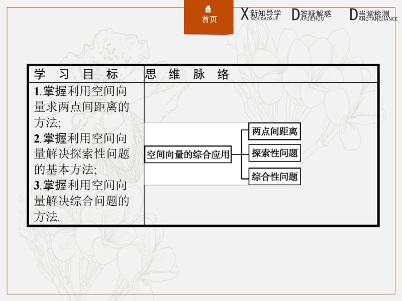 2019-2020版数学新学案北师大版选修2-1课件：第二章　空间向量与立体几何 2习题课 .pdf_第2页