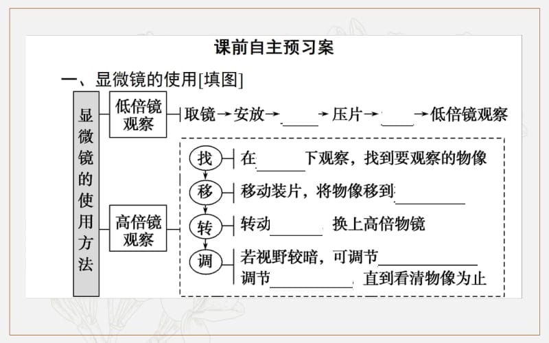 2019-2020学年高中生物人教版必修1课件：1.2 细胞的多样性和统一性 .pdf_第2页