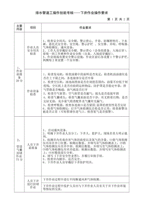 排水管道工操作技能考核——下井作业操作要求.doc