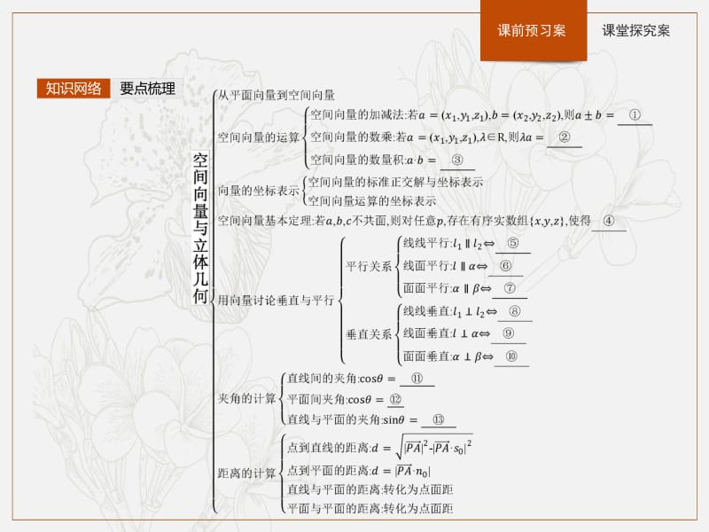 2019-2020版数学新学案北师大版选修2-1课件：第二章　空间向量与立体几何 模块复习2 .pdf_第2页