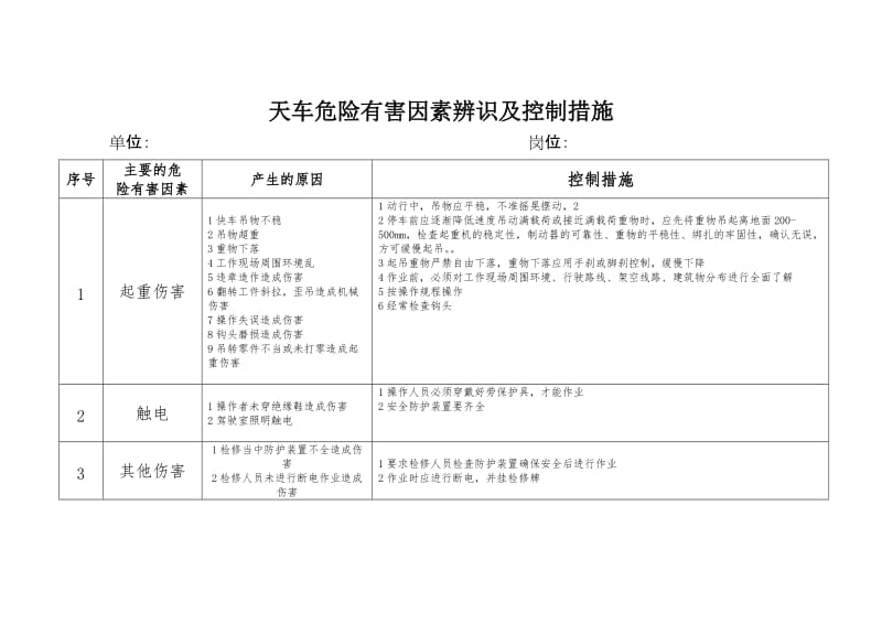 天车危险有害因素辨识及控制措施.doc_第1页