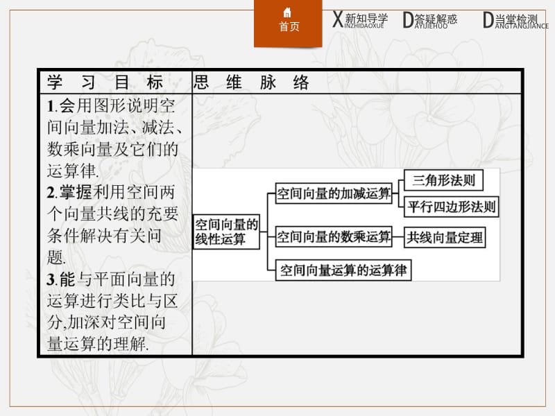 2019-2020版数学新学案北师大版选修2-1课件：第二章　空间向量与立体几何 2.2.1 .pdf_第3页