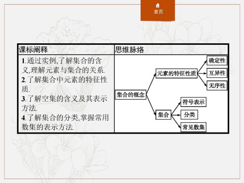 2019-2020学年新一线同步数学人教B版必修一课件：1.1.1　第1课时　集合 .pdf_第2页