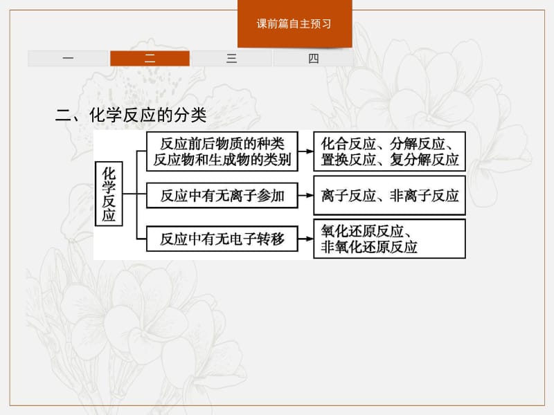 2019-2020学年新一线同步人教版化学必修一课件：第一章 本章整合 .pdf_第3页