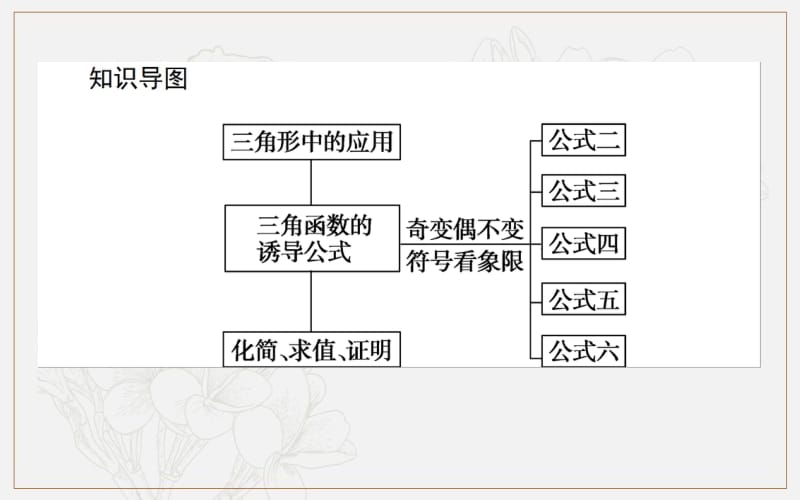 2019-2020学年高中数学人教A版必修4课件：1.3.1 诱导公式（一） .pdf_第3页