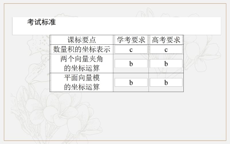 2019-2020学年高中数学人教A版必修4课件：2.4.2 平面向量数量积的坐标表示、模、夹角 .pdf_第2页