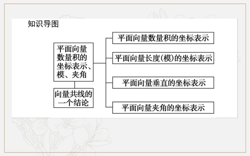 2019-2020学年高中数学人教A版必修4课件：2.4.2 平面向量数量积的坐标表示、模、夹角 .pdf_第3页