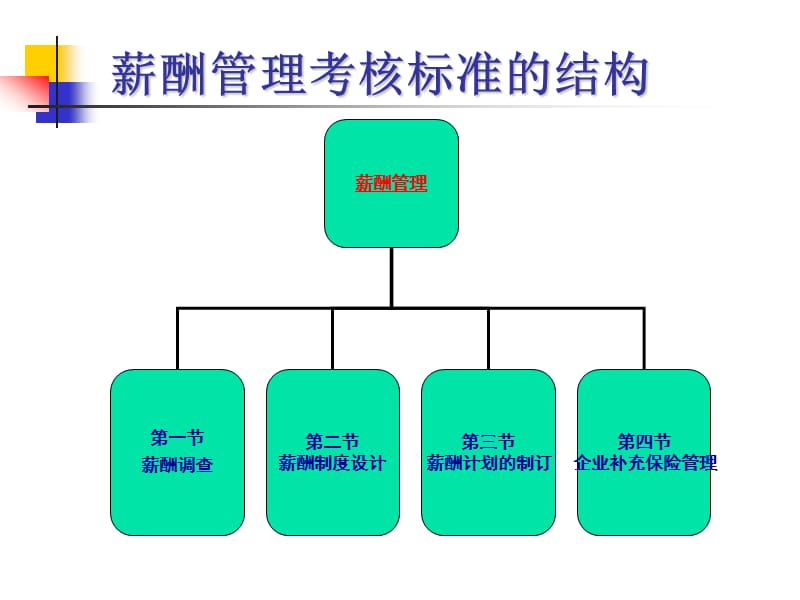 薪酬管理.ppt_第3页