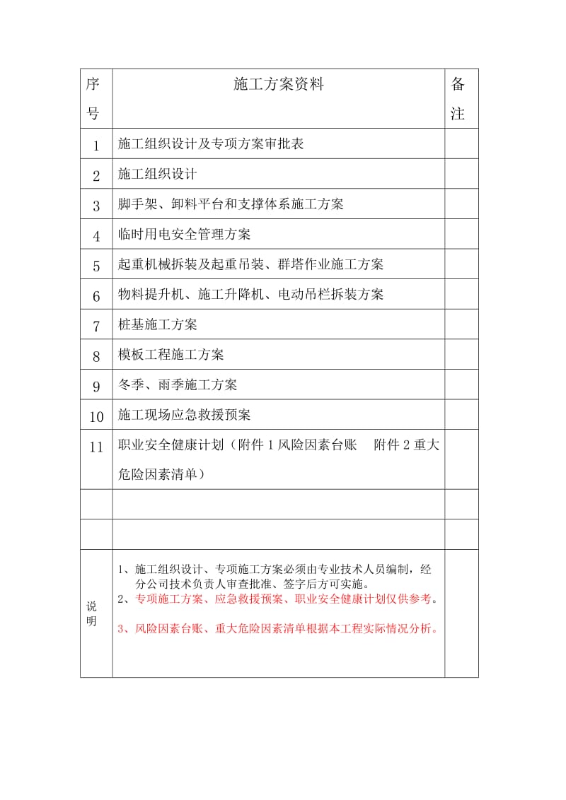 施工方案资料目录.doc_第1页