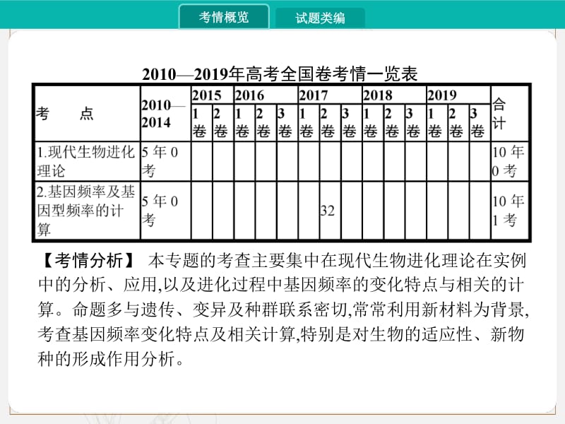 2020届高考生物一轮课件：专题十三　生物的进化 .pdf_第2页