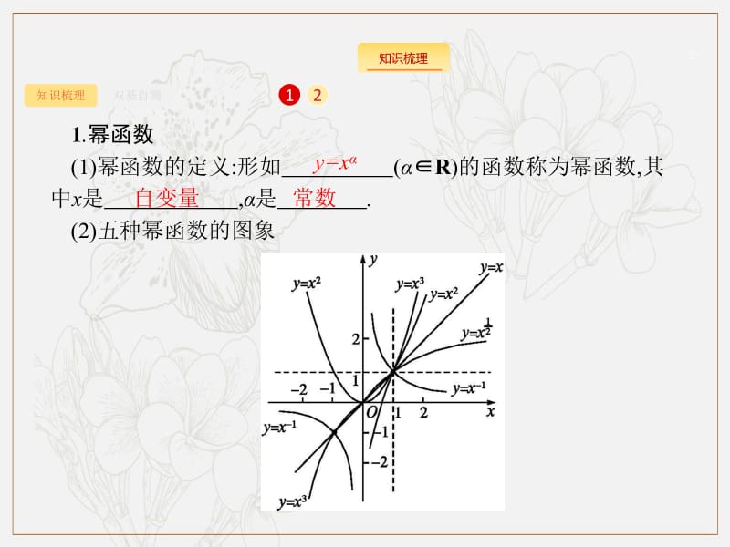 2020版高考数学（福建专用）一轮复习课件：2.6　幂函数与二次函数 .pdf_第2页