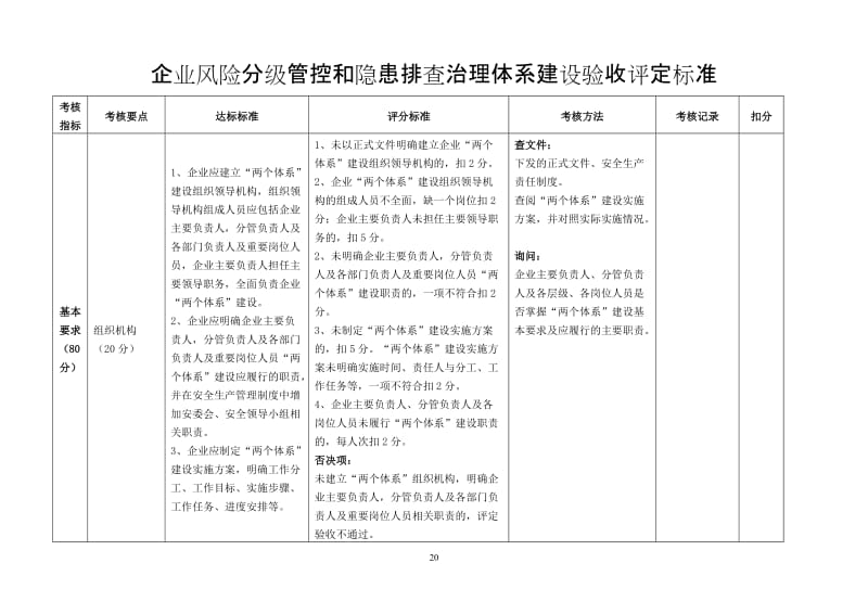 企业风险分级管控和隐患排查治理体系建设验收评定标准.doc_第1页