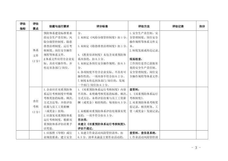 企业安全生产风险隐患双重预防体系建设评估标准.doc_第3页