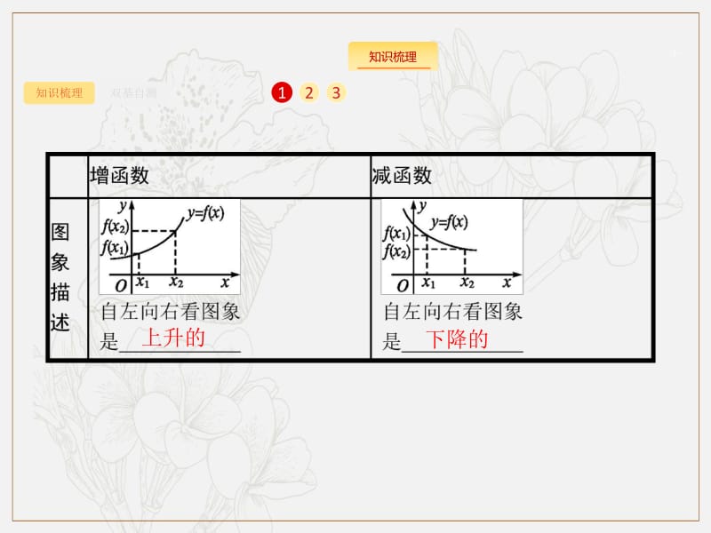 2020版高考数学（福建专用）一轮复习课件：2.2　函数的单调性与最值 .pdf_第3页