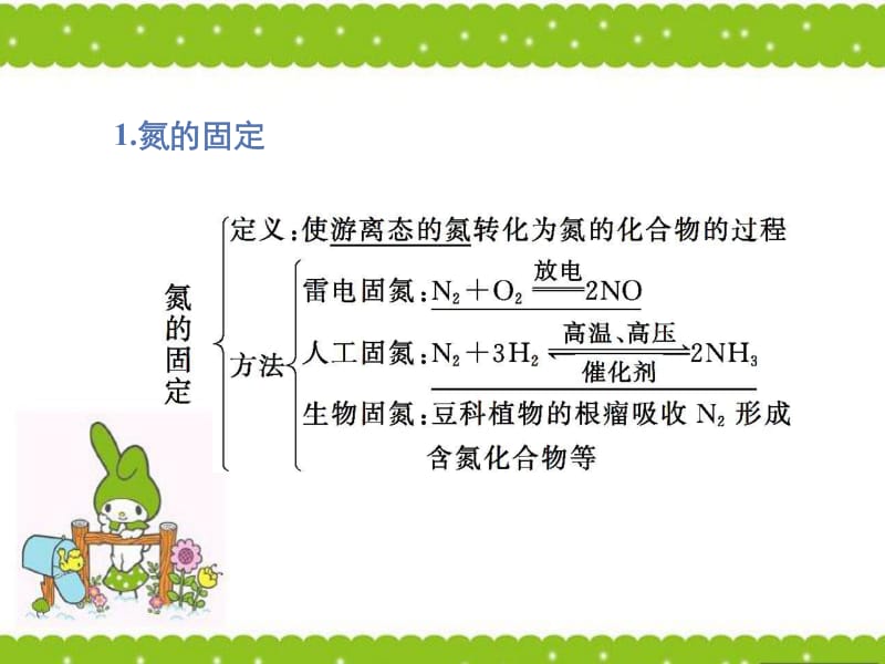 2019年秋高中化学人教版必修1 同步课件（系列一）：第四章 第4节 氨的实验室制法 .pdf_第2页