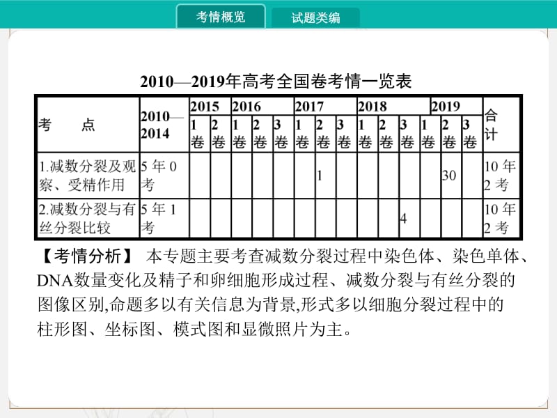 2020届高考生物一轮课件：专题八　遗传的细胞学基础 .pdf_第2页