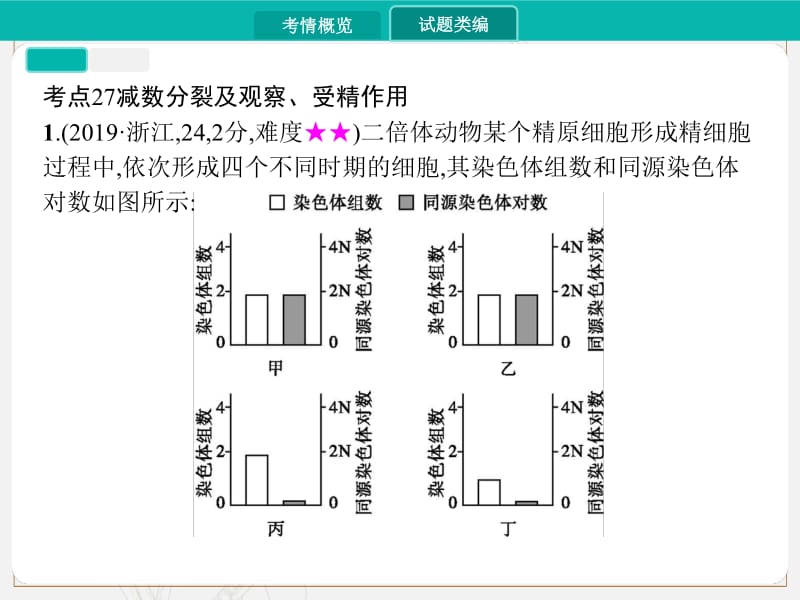 2020届高考生物一轮课件：专题八　遗传的细胞学基础 .pdf_第3页