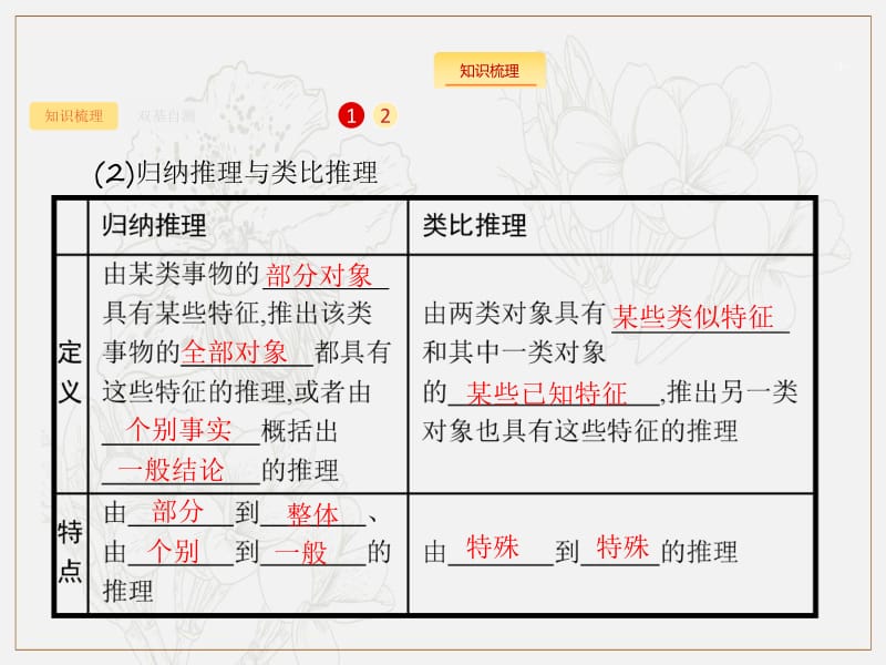 2020版高考数学（福建专用）一轮复习课件：7.3　合情推理与演绎推理 .pdf_第3页