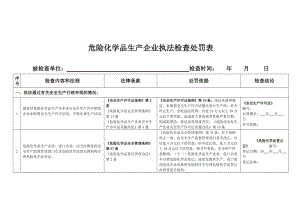 危险化学品生产企业执法检查处罚表.doc