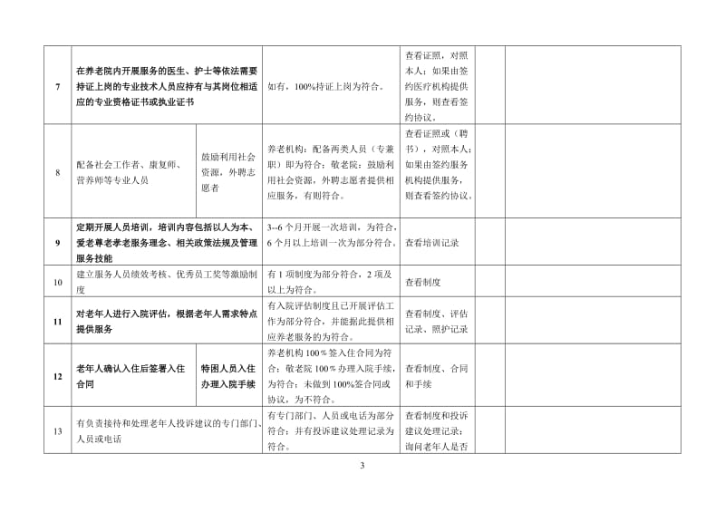 养老院服务质量大检查指南.doc_第3页