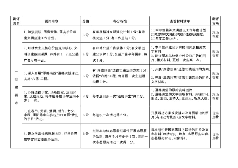 市级文明单位测评体系.doc_第2页