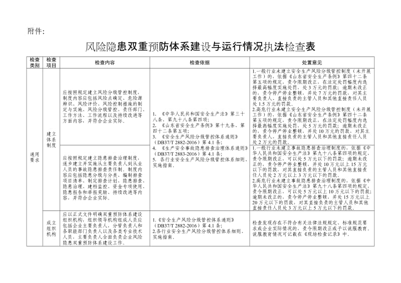 风险隐患双重预防体系建设与运行情况执法检查表（样例）.doc_第1页