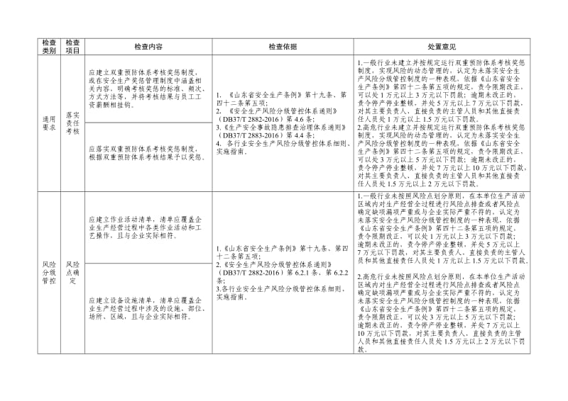 风险隐患双重预防体系建设与运行情况执法检查表（样例）.doc_第3页