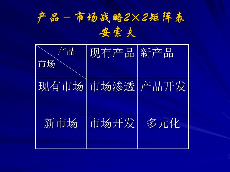 公司战略.ppt_第3页