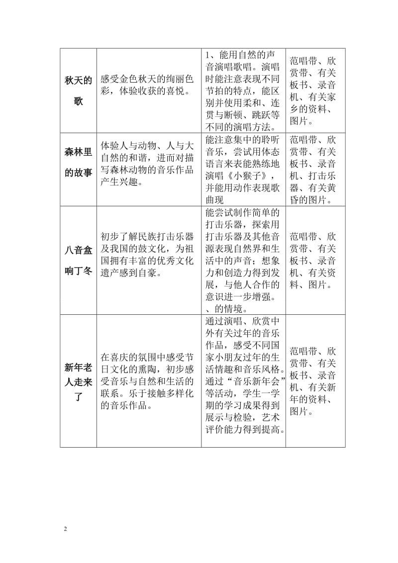 2019小学苏教版一年级音乐上册教案全册.doc_第2页