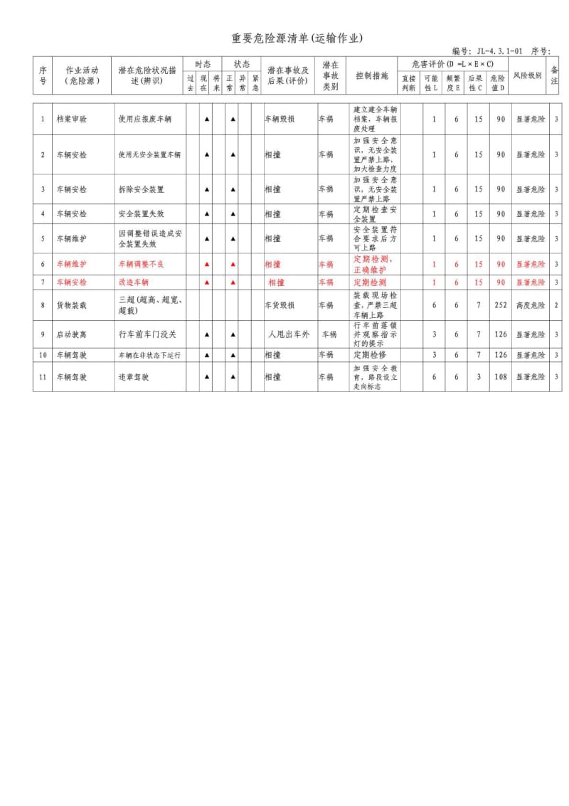 重要危险源清单（运输企业）.pdf_第1页