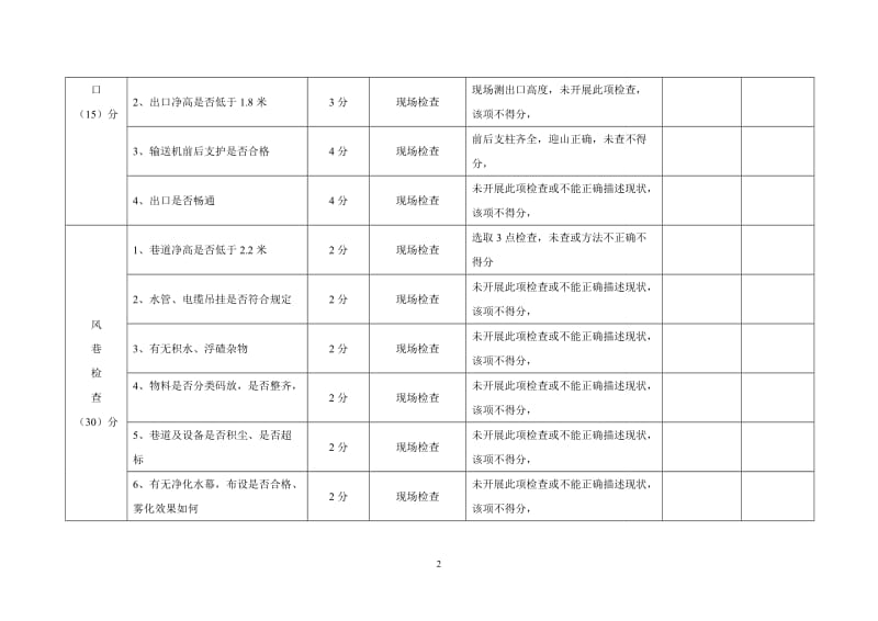 安全检查工技术比武实际操作方法.doc_第2页