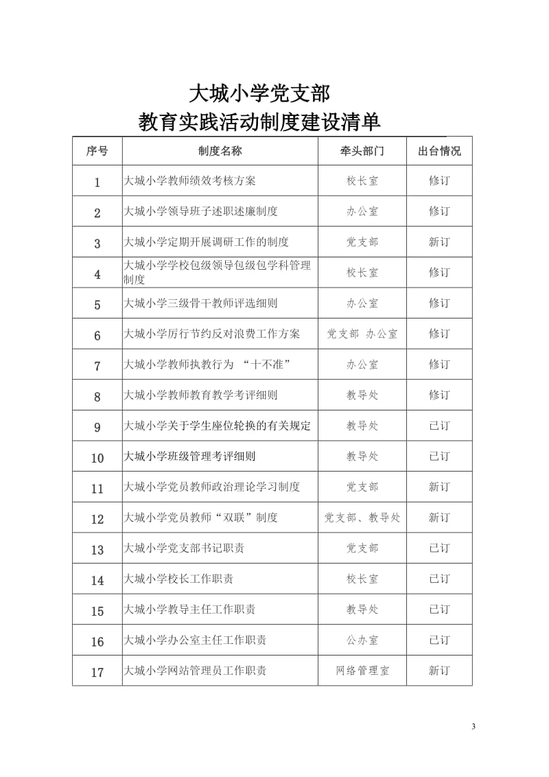 小学党支部 教育实践活动制度建设计划.doc_第3页