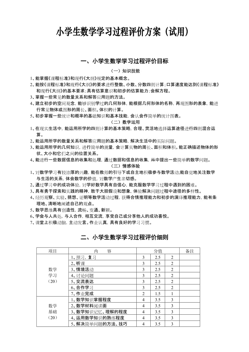 小学生数学学习过程评价方案（试用） .doc_第1页