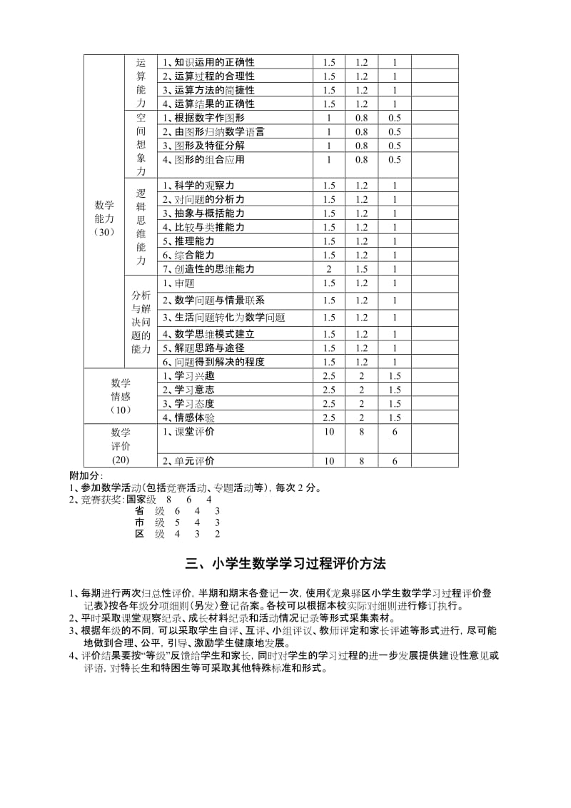 小学生数学学习过程评价方案（试用） .doc_第2页