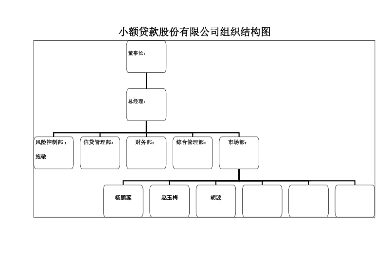 小额贷款股份有限公组织结构图.doc_第1页