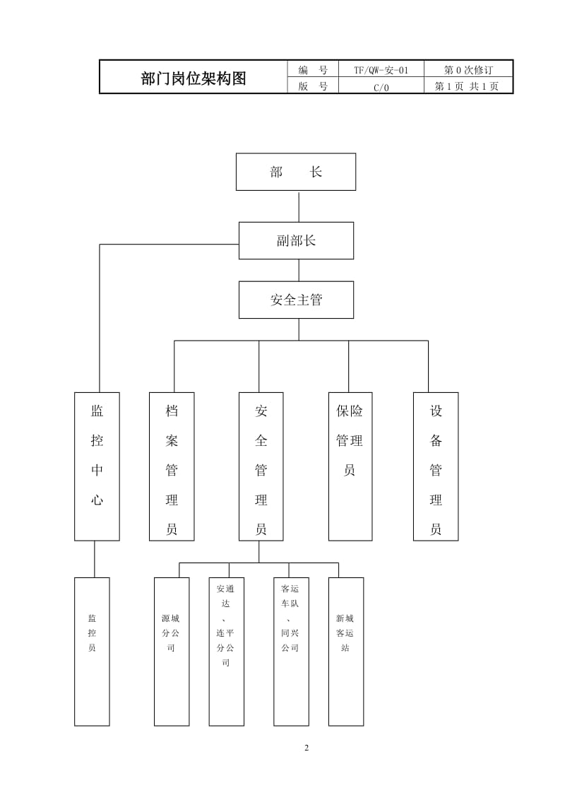 安技部部门手册.doc_第2页