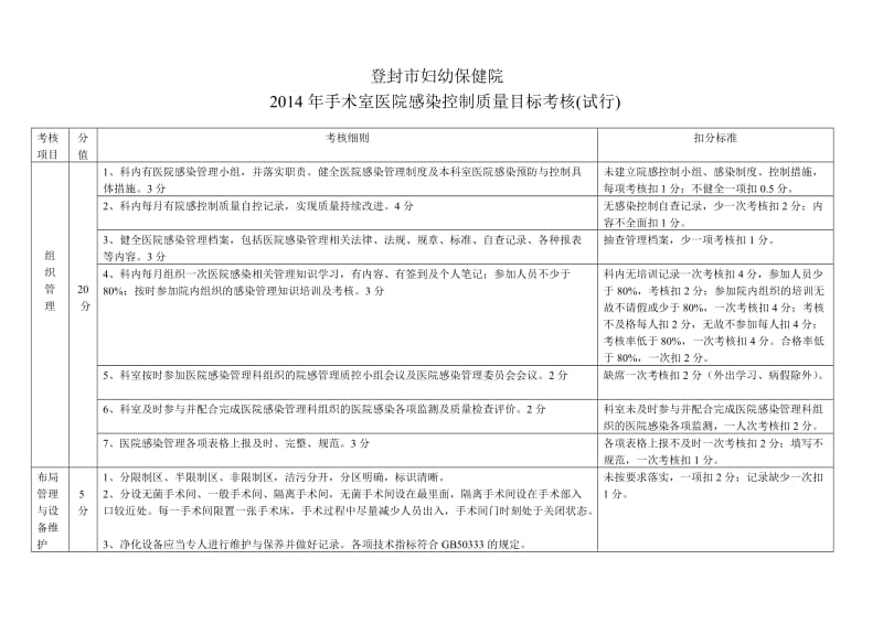 妇幼保健院手术室医院感染控制质量目标考核.doc_第1页