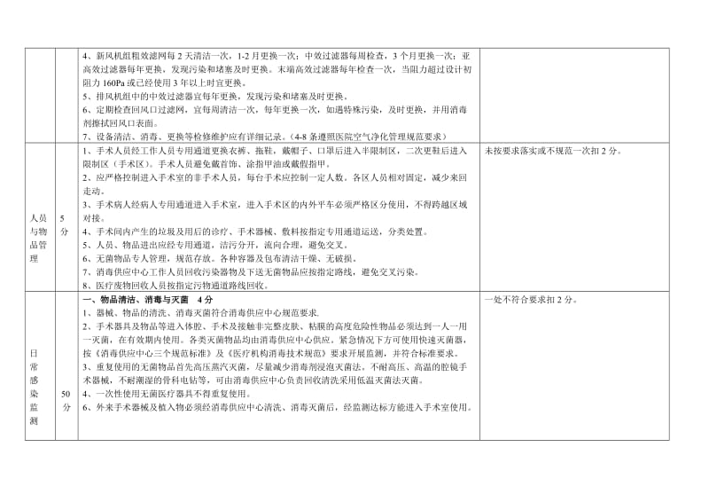 妇幼保健院手术室医院感染控制质量目标考核.doc_第2页