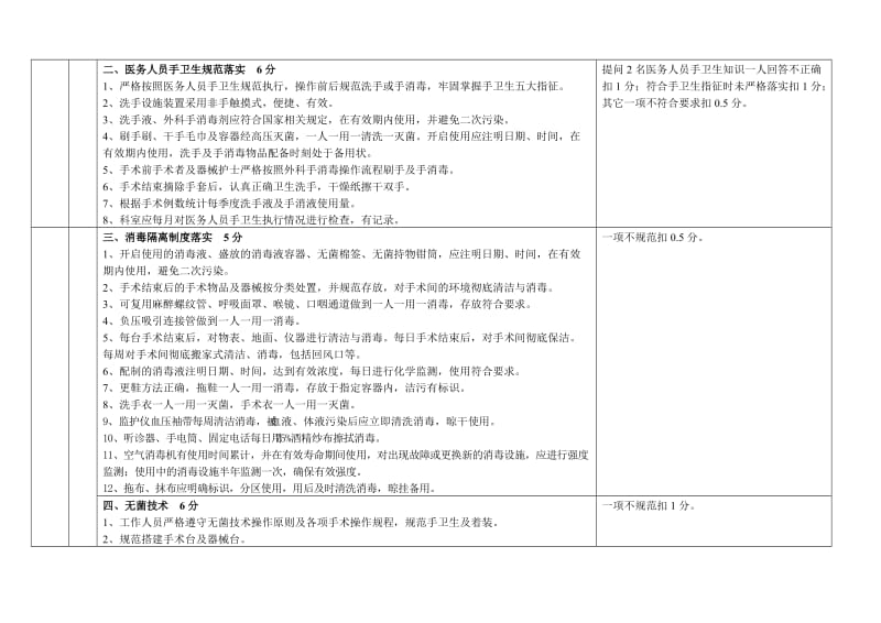 妇幼保健院手术室医院感染控制质量目标考核.doc_第3页