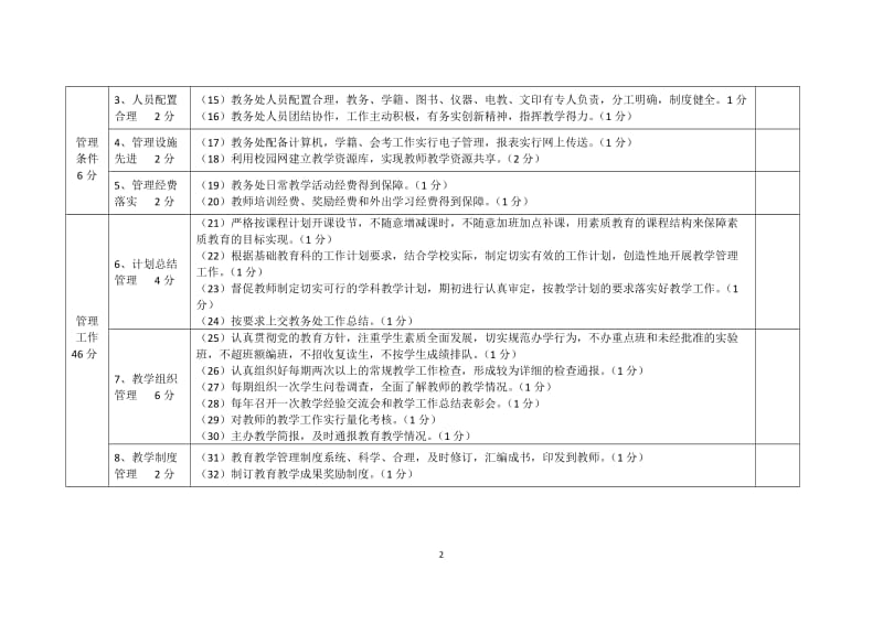 学校教务处工作检查计分表.doc_第2页