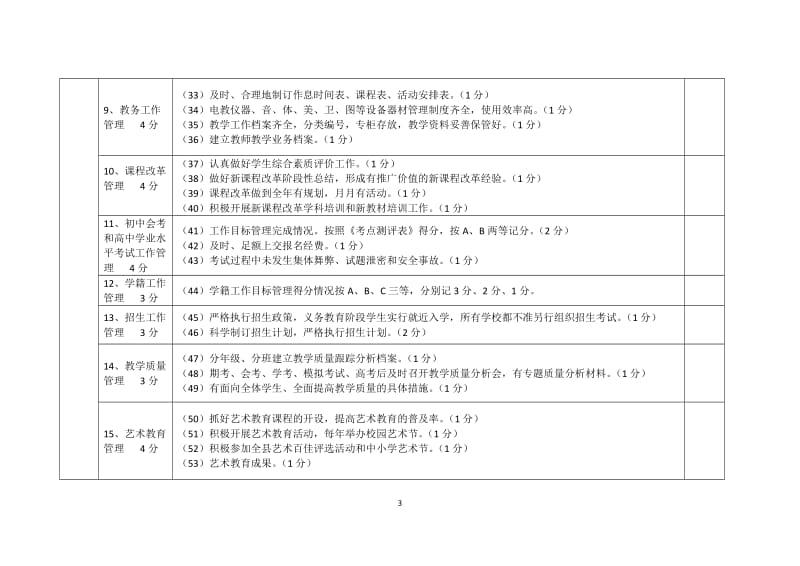 学校教务处工作检查计分表.doc_第3页