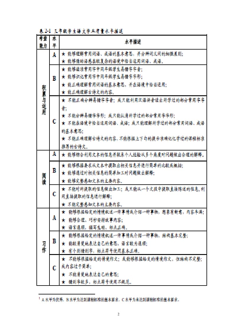 小学语文三年级学业质量检测”总体情况分析.doc_第2页