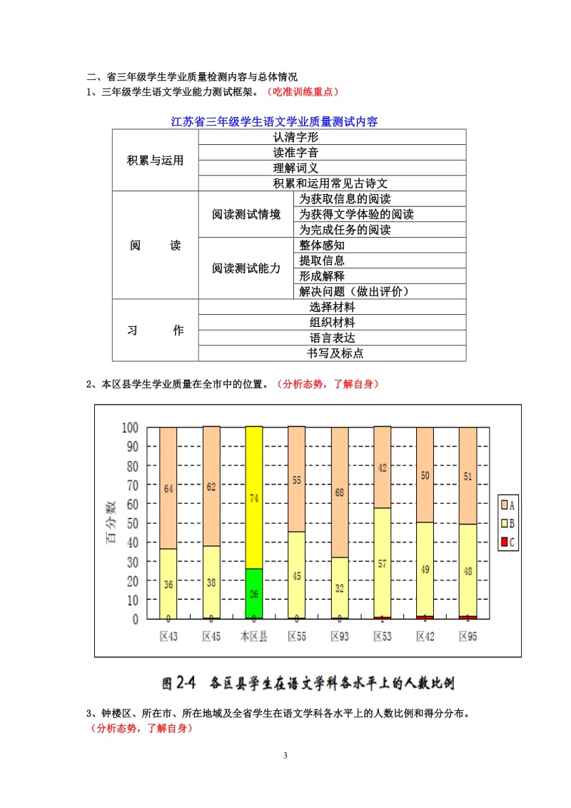 小学语文三年级学业质量检测”总体情况分析.doc_第3页