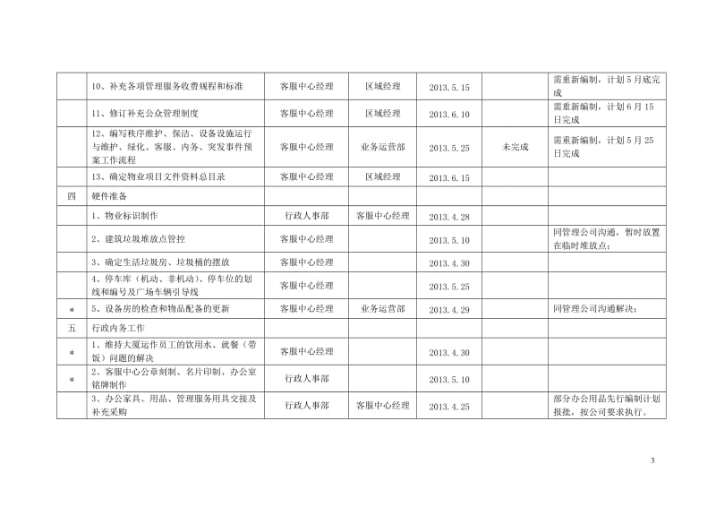 客户服务中心初始化运作工作计划.doc_第3页